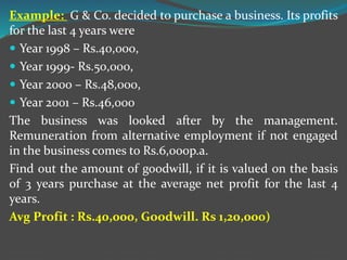 Corporate Accounting - Valuation of Goodwill.pptx