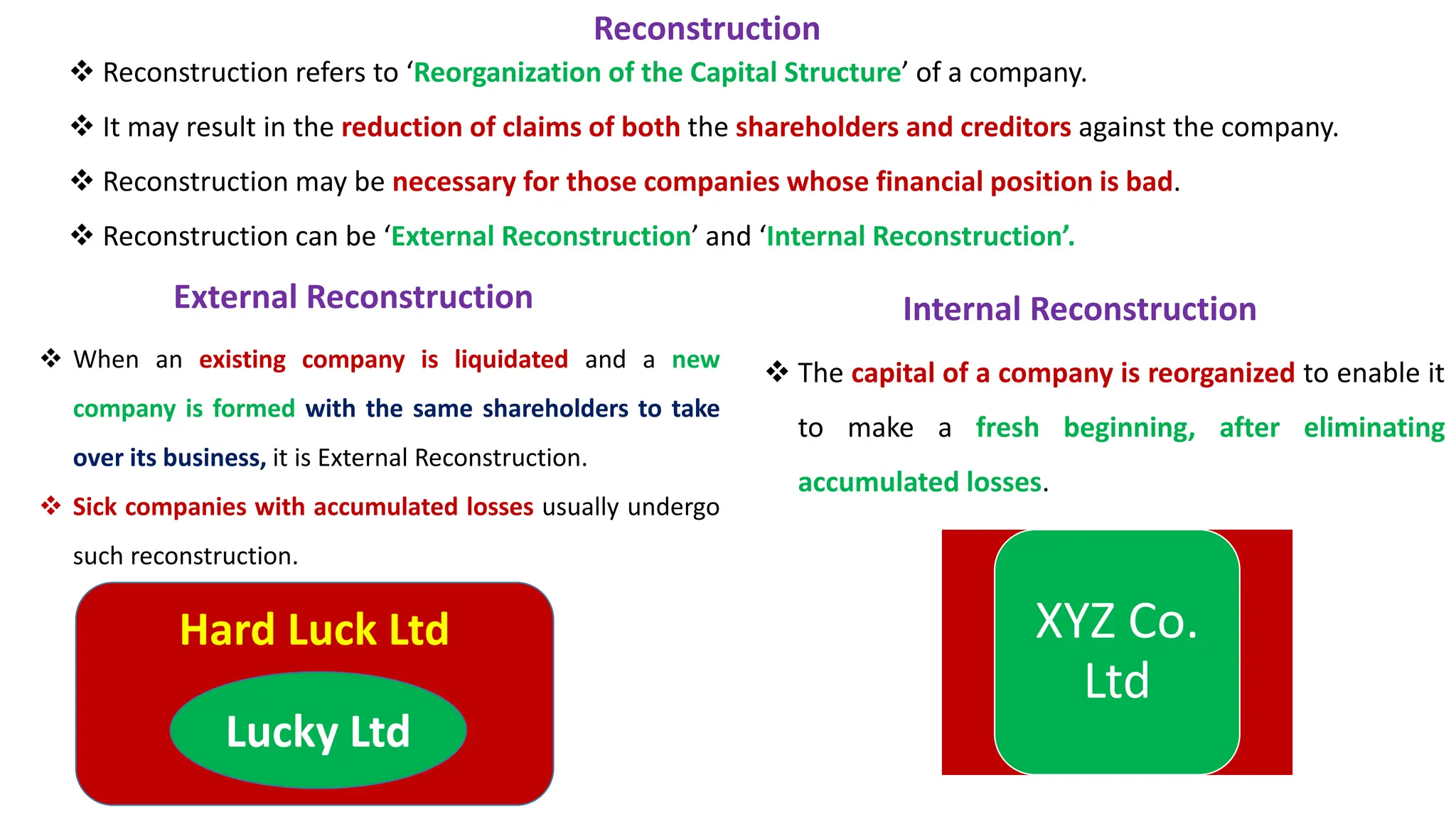 Amalgamation, Absorption, External Reconstruction and Internal