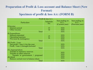 Preparation of Profit & Loss account and Balance Sheet (New
Format)
Specimen of profit & loss A/c: (FORM B)
Profit & loss A/c
Particulars
Schedule
No.
Year ending on
31.3…
(Current year)
Year ending on
31.3…
(Previous year)
I) Income:
Interest earned
Other income
13
14
XXX
XXX
Total XXX
II) Expenditure:
Interest expended
Operating expenses
Provision & contingency
15
16
XXX
XXX
XXX
Total XXX
III) Profit / Loss:
Net profit / loss (-) for the year
Profit / loss (-) brought forward
XXX
XXX
Total XXX
IV) Appropriation:
Transfer to statutory reserves
Transfer to other reserves
Transfer to government / proposed
dividend
Balance carried over to balance sheet
XXX
XXX
XXX
XXX
Total XXX
 