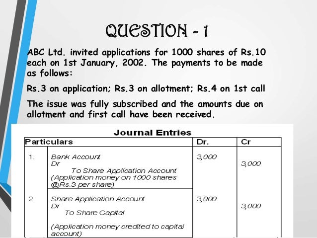 Corporate Accounts Share Capital