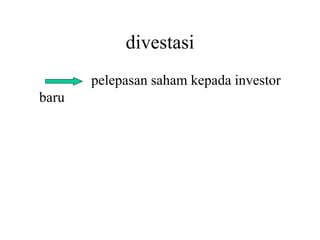 divestasi 
pelepasan saham kepada investor 
baru 
 