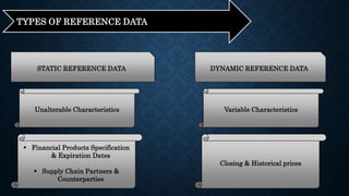 Corporate action and Reference Data Management Intro | PPTX | Business ...