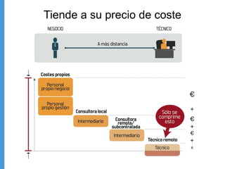 Tiende a su precio de coste




              22
 