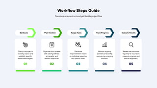 Corporate Agile Project Workflow Infographic Presentation.pdf