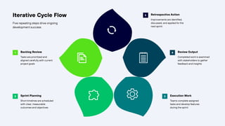 Corporate Agile Project Workflow Infographic Presentation.pdf