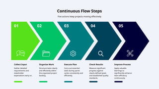 Continuous Flow Approach Project Management Corporate Agile Project Workflow Infographic Presentation | PPTX