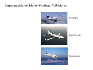 Twin Engine
Single Engine Jet
Twin Engine Jet
Corporate Aviation Motion Products / VIP Market
 
