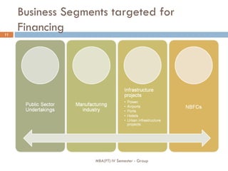 Corporate banking v2 | PPT