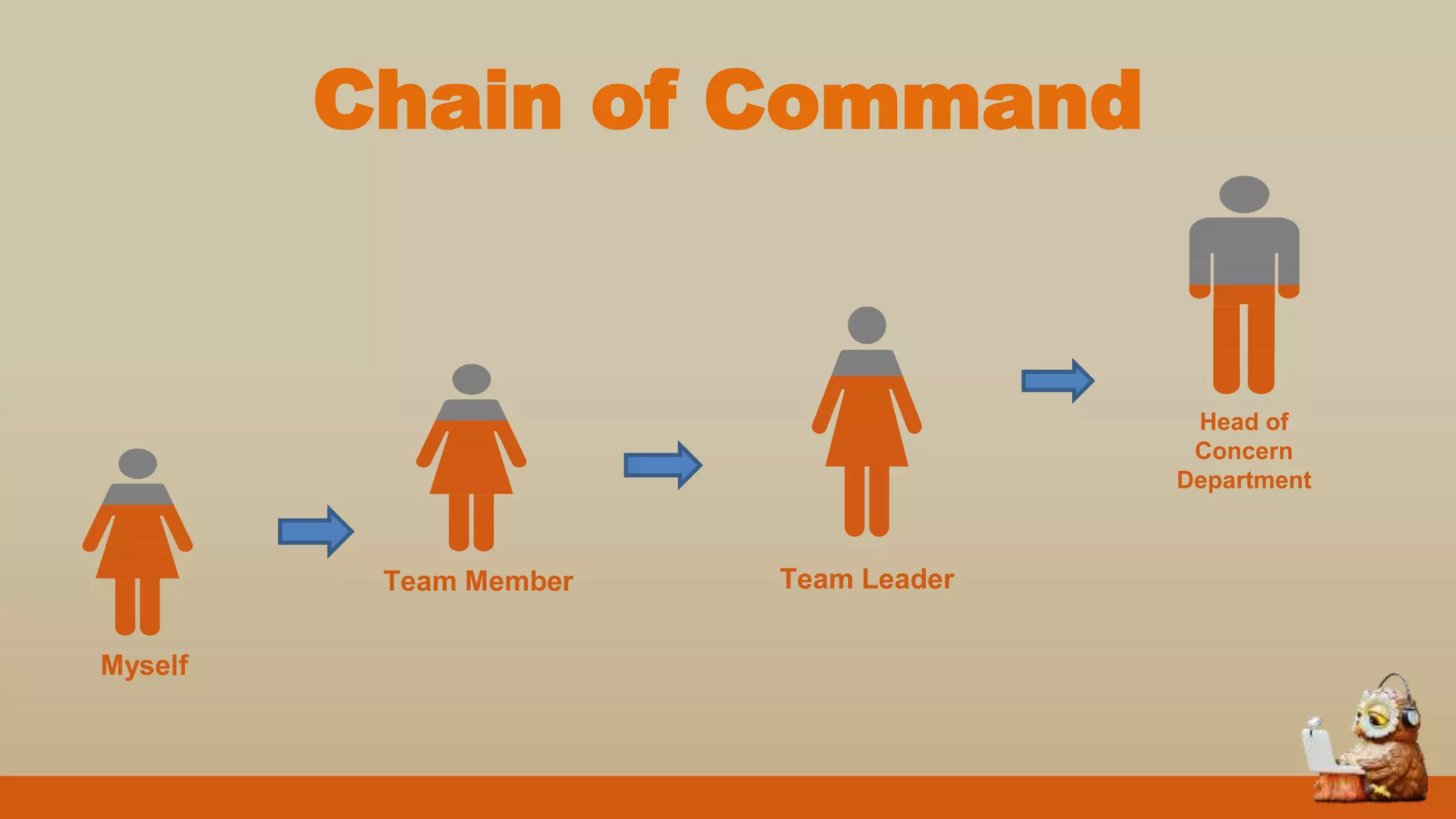 Corporate behavior | PPTX