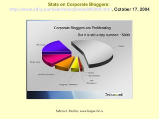 Stats on Corporate Bloggers:  http://www.sifry.com/alerts/archives/000390.html ,  October 17, 2004 