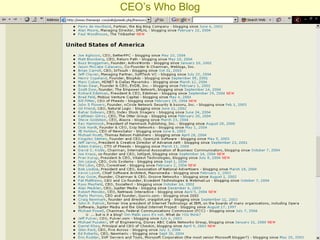 CEO’s Who Blog 