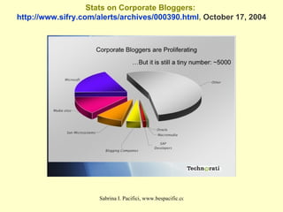 Stats on Corporate Bloggers:  http://www.sifry.com/alerts/archives/000390.html ,  October 17, 2004 