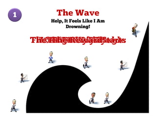 1
    Help, It Feels Like I Am
           Drowning!




                               brandStrategy.co.za
 