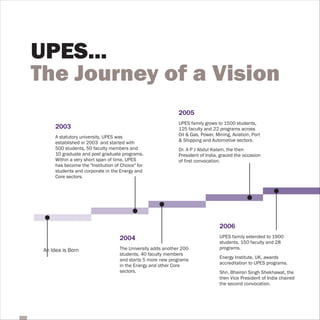 UPES...
The Journey of a Vision
                                                              2005
                                                              UPES family grows to 1500 students,
      2003                                                    125 faculty and 22 programs across
      A statutory university, UPES was                        Oil & Gas, Power, Mining, Aviation, Port
      established in 2003 and started with                    & Shipping and Automotive sectors.
      500 students, 50 faculty members and                    Dr. A P J Abdul Kalam, the then
      10 graduate and post graduate programs.                 President of India, graced the occasion
      Within a very short span of time, UPES                  of first convocation.
      has become the "Institution of Choice" for
      students and corporate in the Energy and
      Core sectors.




                                                                                  2006
                                    2004                                          UPES family extended to 1900
                                                                                  students, 150 faculty and 28
 An Idea is Born                    The University adds another 200               programs.
                                    students, 40 faculty members
                                    and starts 5 more new programs                Energy Institute, UK, awards
                                    in the Energy and other Core                  accreditation to UPES programs.
                                    sectors.                                      Shri. Bhairon Singh Shekhawat, the
                                                                                  then Vice President of India chaired
                                                                                  the second convocation.
 