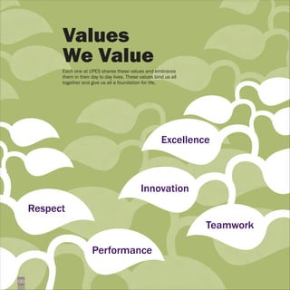 Values
           We Value
           Each one at UPES shares these values and embraces
           them in their day to day lives. These values bind us all
           together and give us all a foundation for life.




                                                           Excellence



                                                 Innovation
     Respect
                                                                      Teamwork

                         Performance

00
 