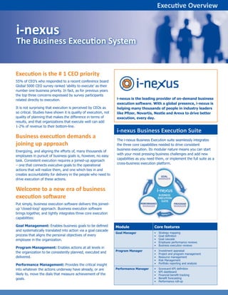 Executive Overview


i-nexus
The Business Execution System


Execution is the # 1 CEO priority
55% of CEO’s who responded to a recent conference board
Global 5000 CEO survey ranked ‘ability to execute’ as their
number one business priority. In fact, as for previous years
the top three concerns expressed by survey participants
related directly to execution.                                    i-nexus is the leading provider of on-demand business
                                                                  execution software. With a global presence, i-nexus is
It is not surprising that execution is perceived by CEOs as       helping many thousands of people in industry leaders
so critical. Studies have shown it is quality of execution, not   like Pfizer, Novartis, Nestle and Areva to drive better
quality of planning that makes the difference in terms of         execution, every day.
results, and that organizations that execute well can add
1-2% of revenue to their bottom-line.
                                                                  i-nexus Business Execution Suite
Business execution demands a                                      The i-nexus Business Execution suite seamlessly integrates
joining up approach                                               the three core capabilities needed to drive consistent
                                                                  business execution. Its modular nature means you can start
Energizing, and aligning the efforts of, many thousands of
                                                                  with your most pressing business challenges and add new
employees in pursuit of business goals is, however, no easy
                                                                  capabilities as you need them, or implement the full suite as a
task. Consistent execution requires a joined-up approach
                                                                  cross-business execution platform.
– one that connects executive goals to the operational
actions that will realize them, and one which ties in and
creates accountability for delivery in the people who need to
drive execution of these actions.


Welcome to a new era of business
execution software
Put simply, business execution software delivers this joined-
up ‘closed-loop’ approach. Business execution software
brings together, and tightly integrates three core execution
capabilities:

Goal Management: Enables business goals to be defined             Module                  Core features
and systematically translated into action via a goal cascade
                                                                  Goal Manager            •   Strategy mapping
process that aligns the personal objectives of every                                      •   Goal definition
employee in the organization.                                                             •   Goal cascade
                                                                                          •   Employee performance reviews
                                                                                          •   Business execution reviews
Program Management: Enables actions at all levels in
                                                                  Program Manager         •   Investment appraisal
the organization to be consistently planned, executed and                                 •   Project and program management
delivered.                                                                                •   Resource management
                                                                                          •   Risk Management
                                                                                          •   Portfolio reporting and analysis
Performance Management: Provides the critical insight
into whatever the actions underway have already, or are           Performance Manager     •   Scorecard KPI definition
                                                                                          •   KPI dashboard
likely to, move the dials that measure achievement of the                                 •   Financial benefit tracking
goals.                                                                                    •   Benefit forecasting
                                                                                          •   Performance roll-up
 