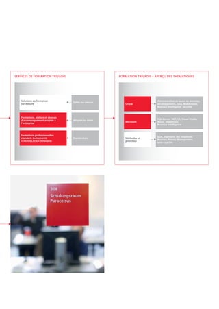 Services de formation Trivadis
Taillés sur mesure
Adaptés au client
Standardisés
Solutions de formation
sur mesure
Formations, ateliers et séances
d'accompagnement adaptés à
l'entreprise
Formations professionnelles
standard, événements
« TechnoCircle » innovants
FORMATION TRIVADIS – APERÇU DES THÉMATIQUES
Oracle
Microsoft
Méthodes et
processus
Administration de bases de données,
développement, Java, Middleware,
Business Intelligence, sécurité
SQL Server, .NET, C#, Visual Studio,
Azure, SharePoint,
Business Intelligence
SOA, ingénierie des exigences,
Business Process Management,
tests logiciels
 