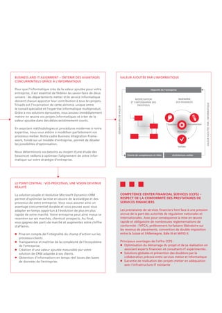 VALEUR AJOUTÉE PAR L'INFORMATIQUE
Objectifs de l'entreprise
Centre de compétences et rôles Architecture métier
Ingénierie
des exigences
MODÉLISATION
ET CARTOGRAPHIE DES
PROCESSUS
GÉNÉRATEURSDEVALEUR
VALEURAJOUTÉEPARL'INFORMATIQUE
Valider
Susciter Documenter
Manage
Business and IT Alignment – Obtenir des avantages
concurrentiels grâce à l'informatique
Pour que l'informatique crée de la valeur ajoutée pour votre
entreprise, il est essentiel de fédérer les savoir-faire de deux
univers : les départements métier et le service informatique
doivent chacun apporter leur contribution à tous les projets.
Trivadis est l'incarnation de cette alchimie unique entre
le conseil spécialisé et l'expertise informatique multiproduit.
Grâce à nos solutions éprouvées, vous pouvez immédiatement
mettre en œuvre vos projets informatiques et créer de la
valeur ajoutée dans des délais extrêmement courts.
En associant méthodologies et procédures modernes à notre
expertise, nous vous aidons à modéliser parfaitement vos
processus métier. Notre cadre Business Integration Frame-
work, fondé sur un modèle d'entreprise, permet de déceler
les possibilités d'optimisation.
Nous déterminons vos besoins au moyen d'une étude des
besoins et veillons à optimiser l'alignement de votre infor-
matique sur votre stratégie d'entreprise.
Le point central : VOS PROCESSUS, UNE VISION DEVENUE
RÉALITÉ
La solution souple et évolutive Microsoft Dynamics CRM
permet d'optimiser la mise en œuvre de la stratégie et des
processus de votre entreprise. Vous vous assurez ainsi un
avantage concurrentiel durable et vous pouvez aussi vous
adapter en temps opportun à l'évolution de plus en plus
rapide de votre marché. Votre entreprise peut ainsi mieux se
recentrer sur ses marchés, clients et prospects. Au final,
vous gagnez des parts de marché et augmentez votre chiffre
d'affaires.
n	Prise en compte de l'intégralité du champ d'action sur les
processus clients.
n	Transparence et maîtrise de la complexité de l'écosystème
de l'entreprise.
n	Création d'une valeur ajoutée mesurable par votre
solution de CRM adaptée à vos clients.
n	Obtention d'informations en temps réel issues des bases
de données de l'entreprise.
Competence Center Financial Services (CCFS) –
Respect de la conformité des prestataires de
services financiers
Les prestataires de services financiers font face à une pression
accrue de la part des autorités de régulation nationales et
internationales. Avec pour conséquence la mise en œuvre
rapide et obligatoire de nombreuses réglementations de
conformité : FATCA, prélèvement forfaitaire libératoire sur
les revenus de placements, convention de double imposition
entre la Suisse et l'Allemagne, Bâle III et MiFID II.
Principaux avantages de l'offre CCFS :
n	Optimisation du démarrage du projet et de sa réalisation en
associant experts financiers et consultants IT expérimentés.
n	Solutions globales et prévention des doublons par la
collaboration précoce entre services métier et informatique
n	Garantie de réalisation des projets métier en adéquation
avec l'infrastructure IT existante
 
