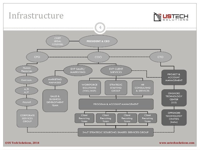 US Tech Solutions Corporate Brochure 2014