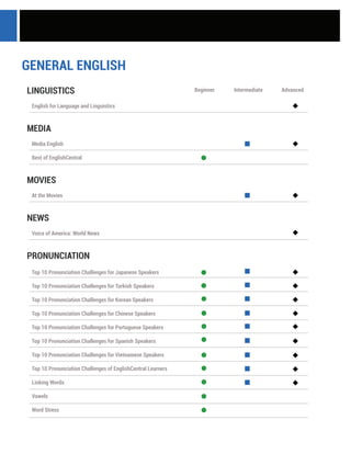 Top 10 Pronunciation Challenges for Japanese Speakers
Top 10 Pronunciation Challenges for Turkish Speakers
Top 10 Pronunciation Challenges for Korean Speakers
Top 10 Pronunciation Challenges for Chinese Speakers
Top 10 Pronunciation Challenges for Portuguese Speakers
Top 10 Pronunciation Challenges for Spanish Speakers
Top 10 Pronunciation Challenges for Vietnamese Speakers
Top 10 Pronunciation Challenges of EnglishCentral Learners
Linking Words
Vowels
Word Stress
PRONUNCIATION
Voice of America: World News
NEWS
At the Movies
MOVIES
Media English
Best of EnglishCentral
MEDIA
English for Language and Linguistics
LINGUISTICS Beginner Intermediate Advanced
GENERAL ENGLISH
 