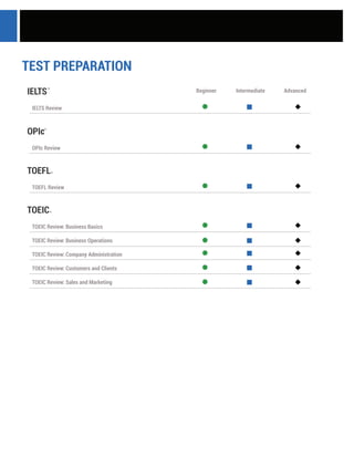 TOEIC Review: Business Basics
TOEIC Review: Business Operations
TOEIC Review: Company Administration
TOEIC Review: Customers and Clients
TOEIC Review: Sales and Marketing
TOEICR
TOEFL Review
TOEFLR
OPIc Review
OPIc
R
IELTS Review
IELTS
TM
Beginner Intermediate Advanced
TEST PREPARATION
 