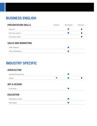 Kindergarten Teacher
MBA English
EDUCATION
Art & Design
ART & DESIGN
Agricultural Engineering
Fishing
AGRICULTURE
PRESENTATION SKILLS
Discussion Issues 2
Presentation Skills
Debate It!
Public Relations
Sales and Marketing
SALES AND MARKETING
Beginner Intermediate Advanced
BUSINESS ENGLISH
INDUSTRY SPECIFIC
 