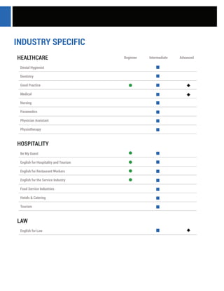 English for Law
LAW
Be My Guest
English for Hospitality and Tourism
English for Restaurant Workers
English for the Service Industry
Food Service Industries
Hotels & Catering
Tourism
HOSPITALITY
HEALTHCARE
Dentistry
Good Practice
Medical
Nursing
Paramedics
Physician Assistant
Physiotherapy
Dental Hygienist
Beginner Intermediate Advanced
INDUSTRY SPECIFIC
 