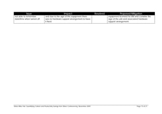 Issue                                             Impact                                Resolved              Proposed Mitigation
 not able to remember                    and due to the age of the equipment there                                 equipment licensed for VM and consider the
 date/time when turned off.              was no hardware support arrangement to have                               age of the unit and associated hardware
                                         it fixed.                                                                 support arrangement.




Video Miles Trial: Quantifying Carbon and Productivity Savings from Video Conferencing, November 2009                                          Page 15 of 27
 