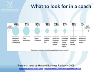 www.bonimpressions.com www.facebook.com/bonimpressions2011
What to look for in a coach
*Research done by Harvard Business Review in 2009
 