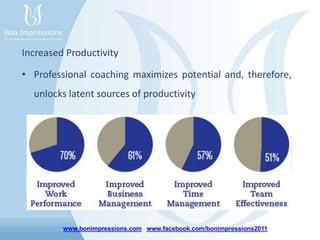 www.bonimpressions.com www.facebook.com/bonimpressions2011
Increased Productivity
• Professional coaching maximizes potential and, therefore,
unlocks latent sources of productivity
 