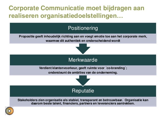 Corporate communicatie 2.0