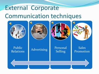 External Corporate
Communication techniques



  Public                   Personal      Sales
             Advertising
 Relations                  Selling   Promotion
 