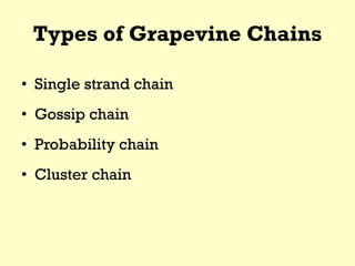 Types of Grapevine Chains
• Single strand chain
• Gossip chain
• Probability chain
• Cluster chain
 