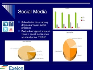 Social Media
 Subsidiaries have varying
  degrees of social media
  presence
 Exelon has highest share of
  voice in social media news
  sources but not Twitter.
 