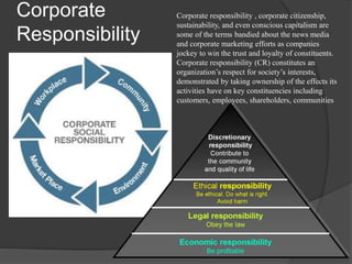 Corporate
Responsibility
Corporate responsibility , corporate citizenship,
sustainability, and even conscious capitalism are
some of the terms bandied about the news media
and corporate marketing efforts as companies
jockey to win the trust and loyalty of constituents.
Corporate responsibility (CR) constitutes an
organization’s respect for society’s interests,
demonstrated by taking ownership of the effects its
activities have on key constituencies including
customers, employees, shareholders, communities
 