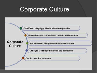 Corporate Culture
 
