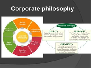 Corporate philosophy
 