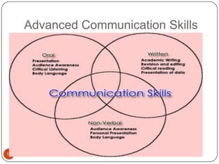 Corporate communication for managers | PPTX