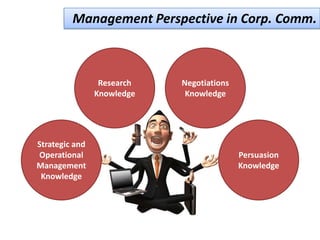 Management Perspective in Corp. Comm.



                 Research   Negotiations
                Knowledge    Knowledge




Strategic and
Operational                                Persuasion
Management                                 Knowledge
 Knowledge
 