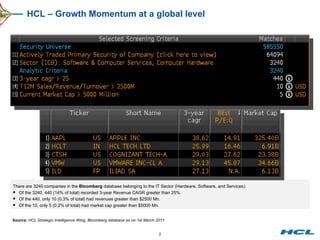 HCL – Growth Momentum at a global level Source:  HCL Strategic Intelligence Wing, Bloomberg database as on 1st March 2011 There are 3240 companies in the  Bloomberg  database belonging to the IT Sector (Hardware, Software, and Services). Of the 3240, 440 (14% of total) recorded 3-year Revenue CAGR greater than 25%.  Of the 440, only 10 (0.3% of total) had revenues greater than $2500 Mn.  Of the 10, only 5 (0.2% of total) had market cap greater than $5000 Mn. 