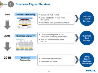 Business Aligned Services 10%-30% Total IT Savings 2005 2008 2010 Total IT Outsourcing Business-aligned IT Business Transaction Started with AMD in 2005 Ended with $3.6bn in deals in the  last 2 years 68% of total wins against Global MNCs  Top 20 accounts growth at 37%  YoY (FY10), Company growth 24.1%  Won 35+ transformational deals  in FY10 $100mn deal (logistics major) $50mn deal (FS major) Business Cost Savings Utility-based Business Advantage 2 