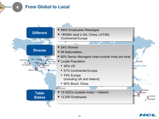 From Global to Local 4 CANADA Sunnyvale Irvine Mexico City Dallas Utah Los Angeles Houston Chicago Columbia Stamford Chicago CARY, NORTH CAROLINA Toronto Fairfax New Jersey SAO LEOPOLDO, BRAZIL Sao Paolo SOUTH AFRICA KRAKOW, POLAND FINLAND SWEDEN ITALY SWITZERLAND FRANCE NETHERLANDS GERMANY U.K. London Belfast INDIA JAPAN SHANGHAI, CHINA HONGKONG Perth  Melbourne Sydney Brisbane Wellington  Auckland SINGAPORE MALAYSIA Dubai  Israel INDIA PUERTO RICO CZECH REPUBLIC Belgium SAUDI  ARABIA Beijing, China Table Stakes Diverse Different 8600 Employees Rebadged >$50Mn deal in SA, China, LATAM, Continental Europe 24% Women 96 Nationalities 80% Senior Managers hired outside India are local Locals Population 36% US 51% Continental Europe 74% Europe (including UK and Ireland) 90% Brazil, China 10 GDCs (outside India) + Helsinki 12,000 Employees 