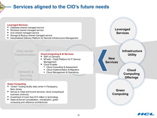 Services aligned to the CIO’s future needs I nfrastructure  S ervices End User Computing Data center Transformation Network & Security Services Integrated Operation Management  Leveraged Services Infrastructure Utility Cloud Computing Offerings Green Computing New Services Existing Services Leveraged Services  Database shared managed service Windows shared managed service Unix shared managed service Storage & Backup shared managed service Industrialized Delivery Platform for Remote Infrastructure Management  Cloud Computing & IU Services SAP on Demand MTaaS – PaaS Platform for IT Service Management Cloud Enabler Cloud Consulting & Assessment Cloud Implementation & Migration Cloud Management & Operations Green Computing “ Green" hosting facility data center in Parsippany, New Jersey Serves to meet end-to-end services, cloud computing & business continuity  Investment of more than $15 million in technology State-of-the-art consolidation, virtualization, green computing and reference architectures 