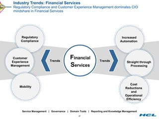 Industry Trends: Financial Services Regulatory Compliance and Customer Experience Management dominates CIO mindshare in Financial Services Trends Trends F inancial  S ervices Regulatory Compliance Customer Experience Management Mobility Increased Automation  Straight through Processing Cost Reductions and Operational Efficiency Service Management  |  Governance  |  Domain Tools  |  Reporting and Knowledge Management 