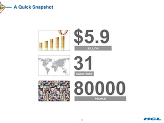 A Quick Snapshot $5.9 31 80000 BILLION COUNTRIES PEOPLE 