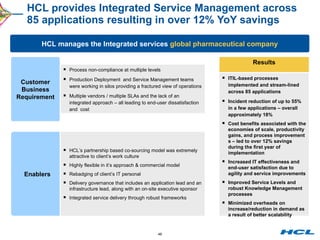 HCL provides Integrated Service Management across 85 applications resulting in over 12% YoY savings HCL manages the Integrated services  global pharmaceutical company Enablers HCL’s partnership based co-sourcing model was extremely attractive to client’s work culture Highly flexible in it’s approach & commercial model Rebadging of client’s IT personal Delivery governance that includes an application lead and an infrastructure lead, along with an on-site executive sponsor Integrated service delivery through robust frameworks Customer Business Requirement Process non-compliance at multiple levels  Production Deployment  and Service Management teams were working in silos providing a fractured view of operations Multiple vendors / multiple SLAs and the lack of an integrated approach – all leading to end-user dissatisfaction  and  cost Results ITIL-based processes implemented and stream-lined across 85 applications Incident reduction of up to 55% in a few applications – overall approximately 18% Cost benefits associated with the economies of scale, productivity gains, and process improvement s – led to over 12% savings during the first year of implementation Increased IT effectiveness and end-user satisfaction due to agility and service improvements Improved Service Levels and robust Knowledge Management processes Minimized overheads on increase/reduction in demand as a result of better scalability 