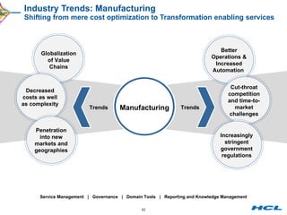 Industry Trends: Manufacturing Shifting from mere cost optimization to Transformation enabling services Manufacturing Globalization of Value Chains Decreased costs as well as complexity Penetration into new markets and geographies Better Operations & Increased Automation  Cut-throat competition and time-to-market challenges Increasingly stringent government regulations Trends Trends Service Management  |  Governance  |  Domain Tools  |  Reporting and Knowledge Management 