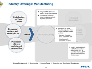 Industry Offerings: Manufacturing Manufacturing Globalization of Value Chains Decreased costs as well as complexity Penetration into new markets and geographies Increased Automation  Straight through Processing Cost Reductions and Operational Efficiency Trends Trends Service Management  |  Governance  |  Domain Tools  |  Reporting and Knowledge Management Industry specific solutions and IPs for competitive differentiation such as Asset Monetization, BAIT Manufacturing Execution Excellence etc. Integrated & Multi-Service delivery across business lines Global Single Instance – streamlining geographically dispersed operations Addressing the entire manufacturing value chain through cored and enabling functions Standard Packages – SCM, CRM, ERP, PLM Industry-specific proprietary solutions 