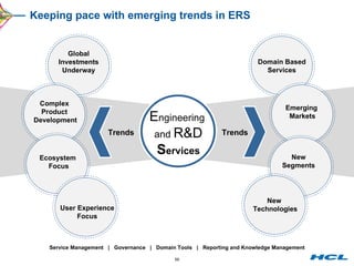 Keeping pace with emerging trends in ERS E ngineering  and  R&D S ervices Global Investments Underway Complex  Product  Development Ecosystem  Focus User Experience Focus Domain Based Services Emerging  Markets New Segments New  Technologies Trends Trends Service Management  |  Governance  |  Domain Tools  |  Reporting and Knowledge Management 