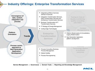 Industry Offerings: Enterprise Transformation Services Enterprise Transformation Services Convergence of data, content, integration and process Platform  Orientation Process centric approach to Next Generation Application Development Testing to Cost of Quality (combining quality consulting with IV&V) Eventing Technology applied to business outcomes Trends Trends Content Management to Content Intelligence (bringing together unstructured and structured data) Service Management  |  Governance  |  Domain Tools  |  Reporting and Knowledge Management Integrated portfolio of services  (Advise to Execute) Integration Transformation Services, Data Transformation Services and Architecture Transformation Services Business Transformation & IT Transformation Services IT Strategy & Change Management Cutting Edge Technologies Process Consulting, Business Process Management Global Visibility Process Re-engineering Platform Modernization & Consolidation, Legacy Modernization Next Generation Application platform development 